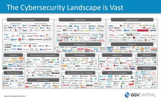The Cybersecurity Landscape is Vast
Source: Momentum Partners
 