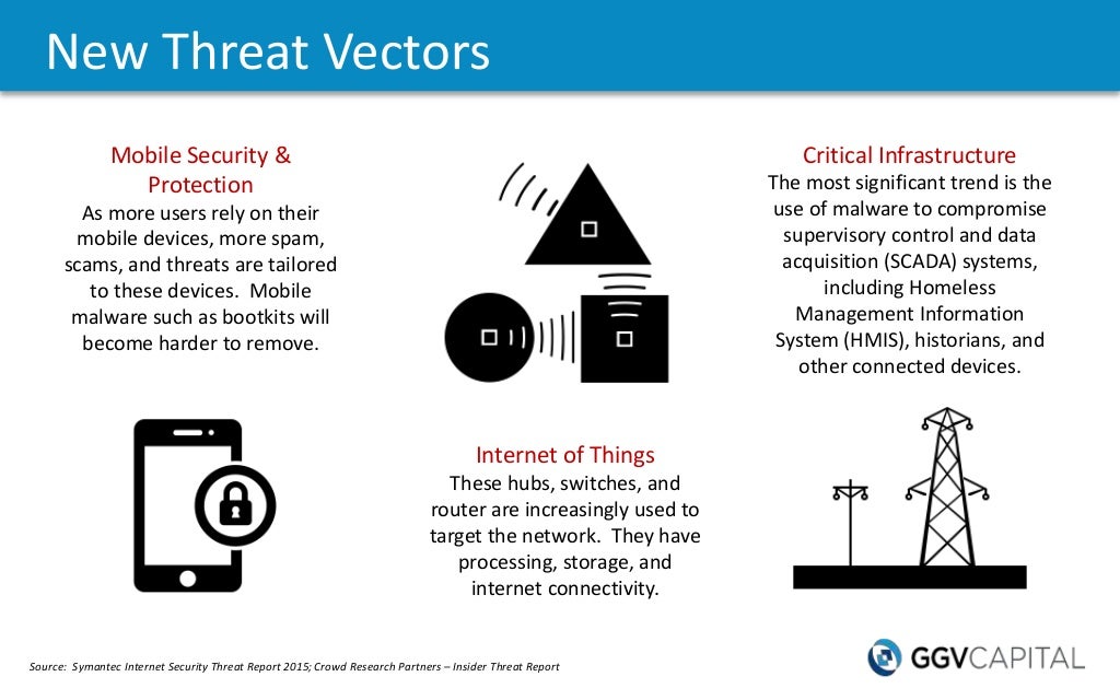 the threat of internet privacy Since the rise of the internet, there have been an unending number of worms and to combat cyber threats through better government access to information. the threat of internet privacy Since the rise of the internet, there have been an unending number of worms and to combat cyber threats through better government access to information.