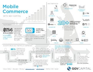 Mobile
Commerce
WITH GGV CAPITAL
THE MARKET
INSIGHTS FROM GGV PORTFOLIO COMPANIES
FASHION
Silicon Valley | Shanghai | Beijing | www.ggvc.com | @GGVCapital | WeChat: GGV Capital
PAYMENTS
HOME
DESIGN
GGV PORTFOLIO
TRANSPORT
HOUSEHOLD
GOODS
Didi Kuaidi
AUTO
Yangche Diandian
FINANCE
YingYing
mobile commerce
companies in the
GGV portfolio
With 164M US
smartphone
users, mobile
represents
nearly 30% of
all e-commerce,
growing 23%
from 2013.
BILLION
m-commerce
sales in the US
in 2014
smartphone
users in China
in 2014
70% of smartphone users in China
buy on mobile, leading to $50B in
sales in 2014 - double that of the
year before.
522
million
2012 2013 2014 2015 2016 2017 2018
61
GLOBAL M-COMMERCE IN $BILLIONS
133
204
298
415
516
626
80% of sales are on mo-
bile for mobile-first
companies who also offer web
commerce. Mobile accounts
for less than 20% of sales for
most traditional e-commerce
companies.
Mobile is social
Consumers
gomobile-first
50%+ of new users
are acquired virally
in top shopping apps
that utilize social
features.
Browsevssearch
Web shopping starts with search,
but mobile starts with browsing.
A well-curated product experi-
ence can lead mobile shoppers
to go from app open to purchase
in under
8minutes.
Curation
Shoppers have a lower toler-
ance for lists on mobile than on
web. Successful apps leverage
data and technology to provide
fewer, but better, recommenda-
tions, with the optimal being
6-10 highly targeted
products
Engagement
65% of sales come from repeat
customers in successful shopping
apps. High-quality content, beau-
tiful images, and social features
increase engagement, often lead-
ing to multiple visits per day and
15-20 minutes per session.
Purchase
Seamless checkout is
critical, with 57% of users
abadoning mobile carts
when checkout is difficult.
But successful shopping
apps are now easily seeing
$100average order
values over
Demographics
Not surprisingly, 80% of
mobile shoppers are under
45. Apps selling home
goods, groceries, fashion,
and children’s products
find that among users
75% or more are women.
Sources:GGVportfolioand
GGVproprietaryresearch
Source:GoldmanSachs
Sources: eMarketer, Forrester, MediaPost, China State Internet Information Office, TechinAsia
TRAVEL
M-commerce + delivery is
disrupting physical retail and
e-commerce in the US and
emerging markets.
FOOD
Grubmarket
KIDS
REAL ESTATE
Aiwujiwu
COSMETICS
 