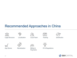 22
Recommended Approaches in China
Legal Structure Localization Local Team Hosting Distribution
App Stores Monetization Bi...