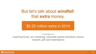 11
But let’s talk about windfall:
that extra money.
$6.25 million extra in 2014
In the form of:
matching funds, our marketing, corporate partner donations, bonus
rewards, gift card redemptions
 