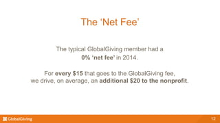 12
The ‘Net Fee’
The typical GlobalGiving member had a
0% ‘net fee’ in 2014.
For every $15 that goes to the GlobalGiving fee,
we drive, on average, an additional $20 to the nonprofit.
 