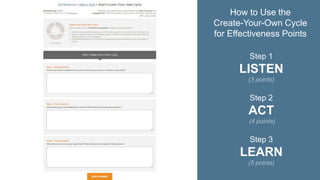 Step 1
LISTEN
(3 points)
Step 2
ACT
(4 points)
Step 3
LEARN
(5 points)
How to Use the
Create-Your-Own Cycle
for Effectiveness Points
 