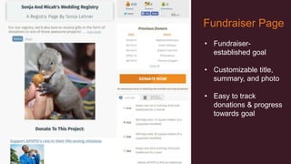 Fundraiser Page
• Fundraiser-
established goal
• Customizable title,
summary, and photo
• Easy to track
donations & progress
towards goal
 