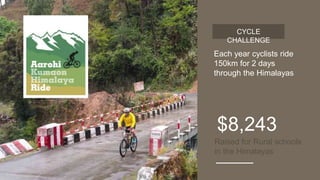 $8,243
Raised for Rural schools
in the Himalayas
CYCLE
CHALLENGE
Each year cyclists ride
150km for 2 days
through the Himalayas
 