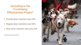 According to the
Fundraising
Effectiveness Project*
Overall donor retention was 43%
Repeat donor retention was 64%
New donor retention was only 23%
*All data from 2013-2014
 