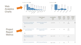 8
Project
Report
Metrics
Web
Analytics
Charts
 