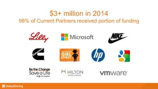 $3+ million in 2014
98% of Current Partners received portion of funding
 