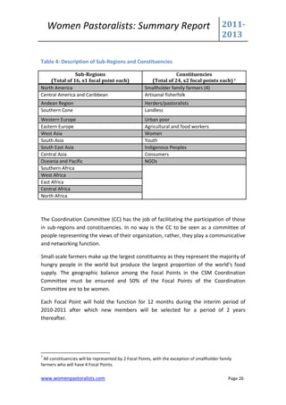 Women Pastoralists: Summary Report                                                        2011-
                                                                                              2013


Table 4: Description of Sub-Regions and Constituencies

               Sub-Regions                                            Constituencies
    (Total of 16, x1 focal point each)                    (Total of 24, x2 focal points each) 7
North America                                         Smallholder family farmers (4)
Central America and Caribbean                         Artisanal fisherfolk
Andean Region                                         Herders/pastoralists
Southern Cone                                         Landless
Western Europe                                        Urban poor
Eastern Europe                                        Agricultural and food workers
West Asia                                             Women
South Asia                                            Youth
South East Asia                                       Indigenous Peoples
Central Asia                                          Consumers
Oceania and Pacific                                   NGOs
Southern Africa
West Africa
East Africa
Central Africa
North Africa



The Coordination Committee (CC) has the job of facilitating the participation of those
in sub-regions and constituencies. In no way is the CC to be seen as a committee of
people representing the views of their organization, rather, they play a communicative
and networking function.

Small-scale farmers make up the largest constituency as they represent the majority of
hungry people in the world but produce the largest proportion of the world’s food
supply. The geographic balance among the Focal Points in the CSM Coordination
Committee must be ensured and 50% of the Focal Points of the Coordination
Committee are to be women.

Each Focal Point will hold the function for 12 months during the interim period of
2010-2011 after which new members will be selected for a period of 2 years
thereafter.




7
  All constituencies will be represented by 2 Focal Points, with the exception of smallholder family
farmers who will have 4 Focal Points.

www.womenpastoralists.com                                                                         Page 26
 