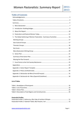 Women Pastoralists: Summary Report                                                                                          2011-
                                                                                                                                2013
Table of Contents
  Acknowledgements .................................................................................................................... 3
  Table of Contents........................................................................................................................ 4
  Summary ..................................................................................................................................... 5
  1. Mera Declaration .................................................................................................................. 7
  2. Introduction: Building Bridges............................................................................................... 9
  3. About this Report ................................................................................................................ 10
  4. Pastoralism and Pastoral Women Today ............................................................................ 12
  5. The Global Gathering of Women Pastoralists: Summary of activities ............................... 16
   Working Groups ...................................................................................................................... 17
   Geo-Cultural Groups ............................................................................................................... 17
   Thematic Groups ..................................................................................................................... 18
   Key Issues ................................................................................................................................ 18
   Mera Declaration Writing Group ............................................................................................ 20
  6. Action Plan .......................................................................................................................... 21
   Summary of the Action Plan.................................................................................................... 22
   Moving the Plan Forward ........................................................................................................ 22
  7. Focal Points to the Civil Society Mechanism ....................................................................... 25
  Appendices ............................................................................................................................... 29
  Appendix 1: Action Report Template ....................................................................................... 29
  Appendix 2: Photo and Multimedia.......................................................................................... 30
  Appendix 3: Déclaration de Mera (French/Français) ............................................................... 31
  Appendix 4: Declaración de Mera (Spanish/Castellano) ......................................................... 34


List of Tables

Table 1: Breakdown of Participants ............................................................................................ 16
Table 2: List of Countries ............................................................................................................. 16
Table 3: Action Plan..................................................................................................................... 24
Table 4: Description of Sub-Regions and Constituencies ............................................................ 26


Pastoralist Profiles
Pastoralist Profile 1: Halima Ise, Afar tribe of northern Ethiopia ............................................... 11
Pastoralist Profile 2: Fatemah Talebi, Abul Hasseni, Iran ........................................................... 15



www.womenpastoralists.com                                                                                                            Page 4
 