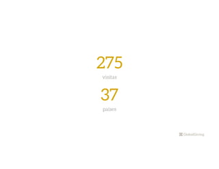 275
visitas
37
países
 