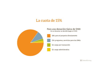 La cuota de 15%
 