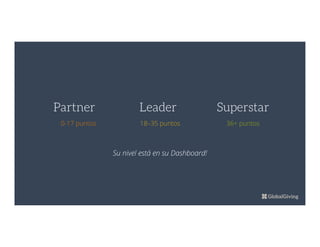 Partner
0-17 puntos
Leader
18–35 puntos
Superstar
36+ puntos
Su nivel está en su Dashboard!
 