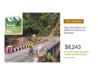 $8,243
en fondos para escuelas
rurales en el Himalaya
CYCLE CHALLENGE
Cada año ciclistas van
150km en 2 días en el
Himalaya
 