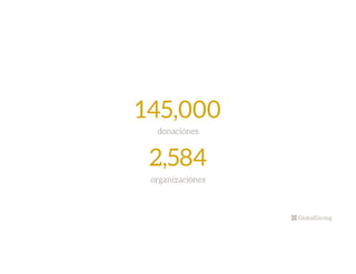 145,000
donaciónes
2,584
organizaciónes
 