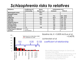 GGWS_M3_L4_Heritabilityy_of_disease.pptx