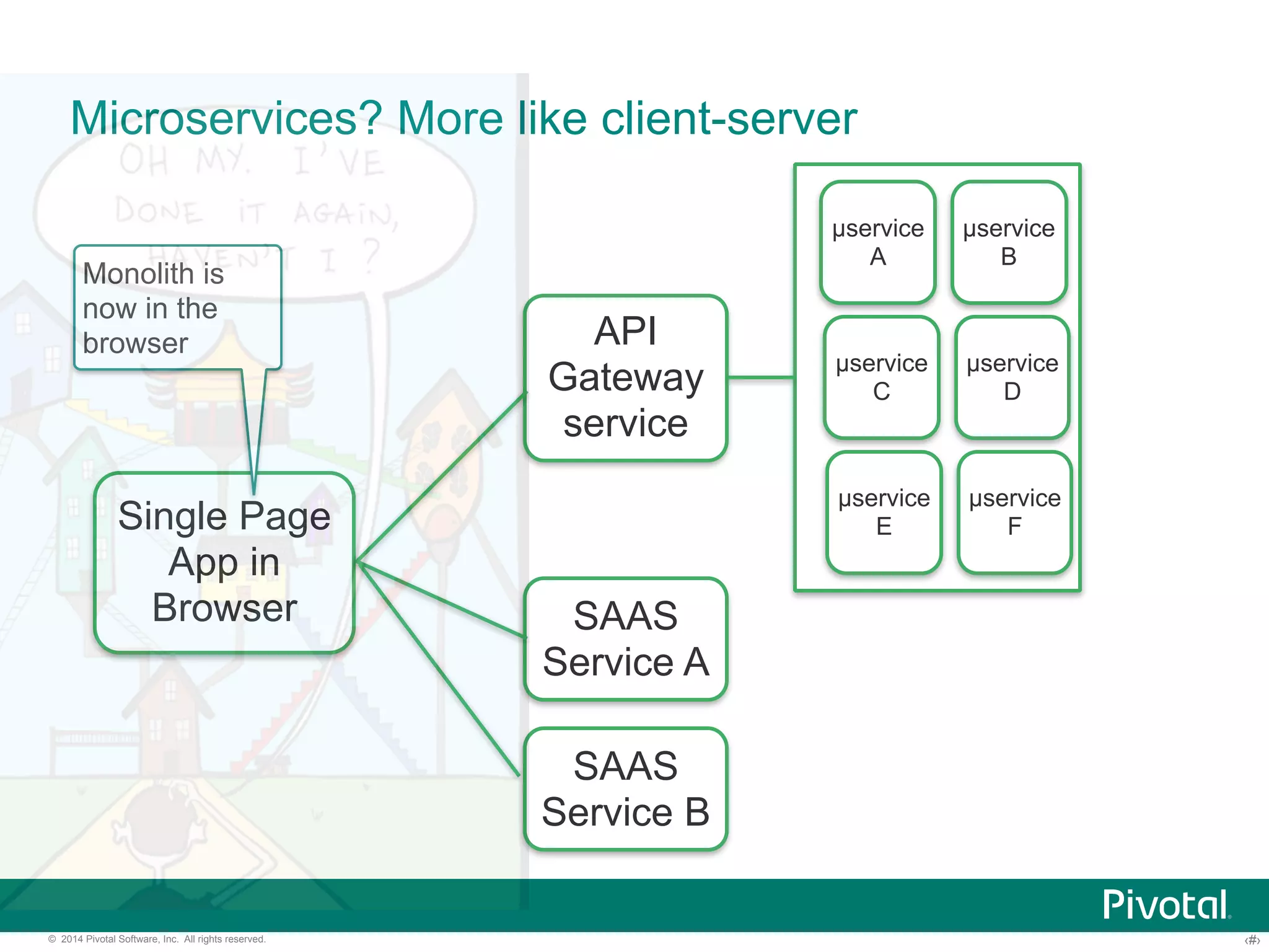 Microservices? More like client-server 
μservice 
A 
Monolith is 
now in the 
browser 
Single Page 
App in 
Browser 
API 
Gateway 
service 
SAAS 
Service A 
SAAS 
Service B 
μservice 
B 
μservice 
C 
μservice 
D 
μservice 
E 
μservice 
F 
© 2014 Pivotal Software, Inc. All rights reserved. ‹#› 
 