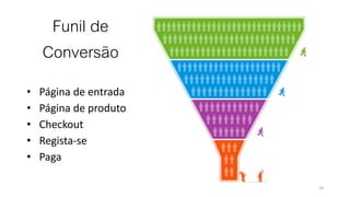 Funil de
Conversão
• Página de entrada
• Página de produto
• Checkout
• Regista-se
• Paga
10
 