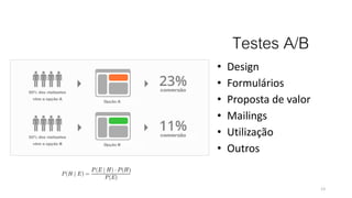 Testes A/B
• Design
• Formulários
• Proposta de valor
• Mailings
• Utilização
• Outros
13
 