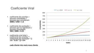 Coeficiente Viral
• coeficiente de convites =
pessoas convidadas /
pessoas que convidaram
2000 / 1250 = 1.6
• coeficiente de aceitação =
pessoas que se registaram /
pessoas convidadas
500 / 2000 = 0.25
• coeficiente viral total =
coeficiente de convites *
coeficiente de aceitação * []
1.6 * 0.25 * [] = 0.4
cada cliente trás meio novo cliente
15
 