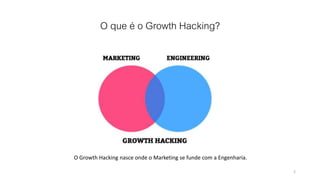 O que é o Growth Hacking?
O Growth Hacking nasce onde o Marketing se funde com a Engenharia.
2
 