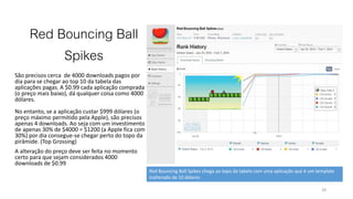 Red Bouncing Ball
Spikes
São precisos cerca de 4000 downloads pagos por
dia para se chegar ao top 10 da tabela das
aplicações pagas. A $0.99 cada aplicação comprada
(o preço mais baixo), dá qualquer coisa como 4000
dólares.
No entanto, se a aplicação custar $999 dólares (o
preço máximo permitido pela Apple), são precisos
apenas 4 downloads. Ao seja com um investimento
de apenas 30% de $4000 = $1200 (a Apple fica com
30%) por dia consegue-se chegar perto do topo da
pirâmide. (Top Grossing)
A alteração do preço deve ser feita no momento
certo para que sejam considerados 4000
downloads de $0.99
28
Red Bouncing Ball Spikes chega ao topo da tabela com uma aplicação que é um template
inalterado de 10 dólares
 
