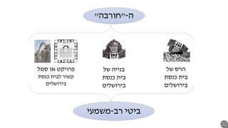 ‫ה‬-"‫חורבה‬"
‫של‬ ‫בנייה‬
‫כנסת‬ ‫בית‬
‫בירושלים‬
‫של‬ ‫הרס‬
‫כנסת‬ ‫בית‬
‫בירושלים‬
‫סמל‬ ‫או‬ ‫פרויקט‬
‫כנסת‬ ‫לבית‬ ‫קשור‬
‫בירושלים‬
‫רב‬ ‫ביטי‬-‫משמעי‬
22
 