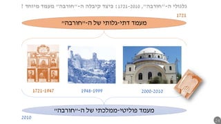 ‫דתי‬ ‫מעמד‬-‫ה‬ ‫של‬ ‫גלותי‬-"‫חורבה‬"
1721
2010
‫פוליטי‬ ‫מעמד‬-‫ה‬ ‫של‬ ‫ממלכתי‬-"‫חורבה‬"
1721-1947 1948-1999 2000-2010
‫ה‬ ‫גלגולי‬-"‫חורבה‬",1721-2010:‫ה‬ ‫קיבלה‬ ‫כיצד‬-"‫חורבה‬"‫מיוחד‬ ‫מעמד‬?
24
 