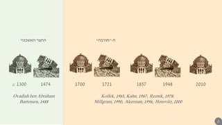 19481474 2010185717211700c. 1300
Ovadiah ben Abraham
Bartenura, 1488
Kollek, 1965, Kahn, 1967; Reznik, 1978;
Millgram, 1990; Akerman, 1996; Horovitz, 2000
‫האשכנזי‬ ‫החצר‬ ‫ה‬-"‫חורבה‬"
6
 