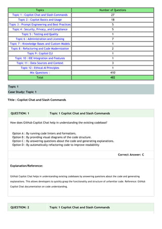 Topic 1
Case Study: Topic 1
Topics Number of Questions
Topic 1 : Copilot Chat and Slash Commands 27
Topic 2 : Copilot Basics and Usage 18
Topic 3 : Prompt Engineering and Best Practices 5
Topic 4 : Security, Privacy, and Compliance 5
Topic 5 : Testing and Quality 1
Topic 6 : Administration and Licensing 7
Topic 7 : Knowledge Bases and Custom Models 1
Topic 8 : Refactoring and Code Modernization 2
Topic 9 : Copilot CLI 1
Topic 10 : IDE Integration and Features 1
Topic 11 : Data Sources and Context 3
Topic 12 : Ethical AI Principles 1
Mix Questions : 410
Total 482
Title : Copilot Chat and Slash Commands
QUESTION: 1 Topic 1 Copilot Chat and Slash Commands
How does GitHub Copilot Chat help in understanding the existing codebase?
Option A : By running code linters and formatters.
Option B : By providing visual diagrams of the code structure.
Option C : By answering questions about the code and generating explanations.
Option D : By automatically refactoring code to improve readability
Correct Answer: C
Explanation/Reference:
GitHub Copilot Chat helps in understanding existing codebases by answering questions about the code and generating
explanations. This allows developers to quickly grasp the functionality and structure of unfamiliar code. Reference: GitHub
Copilot Chat documentation on code understanding.
QUESTION: 2 Topic 1 Copilot Chat and Slash Commands
 