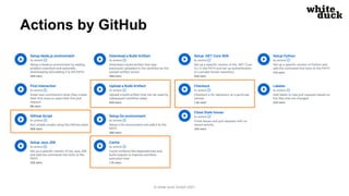 Actions by GitHub
© white duck GmbH 2021
 