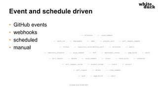 Event and schedule driven
• GitHub events
• webhooks
• scheduled
• manual
© white duck GmbH 2021
 
