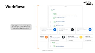Workflows
© white duck GmbH 2021
Workflow - your pipeline
containing procedure
 