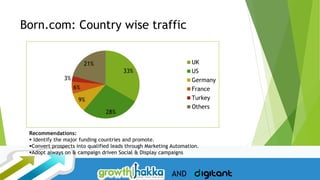 AND
Born.com: Country wise traffic
33%
28%
9%
6%
3%
21% UK
US
Germany
France
Turkey
Others
Recommendations:
 Identify the...