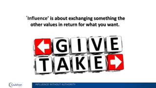 INFLUENCE WITHOUT AUTHORITY
‘Influence’ is about exchanging something the
other values in return for what you want.
 