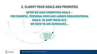 INFLUENCE WITHOUT AUTHORITY
 