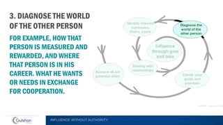 INFLUENCE WITHOUT AUTHORITY
 