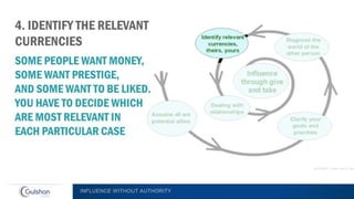 INFLUENCE WITHOUT AUTHORITY
 