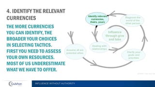 INFLUENCE WITHOUT AUTHORITY
 