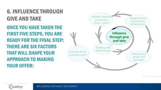 INFLUENCE WITHOUT AUTHORITY
/
 