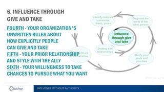 INFLUENCE WITHOUT AUTHORITY
/
 