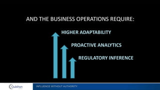 INFLUENCE WITHOUT AUTHORITY
AND THE BUSINESS OPERATIONS REQUIRE:
HIGHER ADAPTABILITY
PROACTIVE ANALYTICS
REGULATORY INFERENCE
 