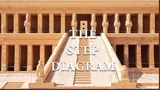 THE


STEP


DIAGRAM
 