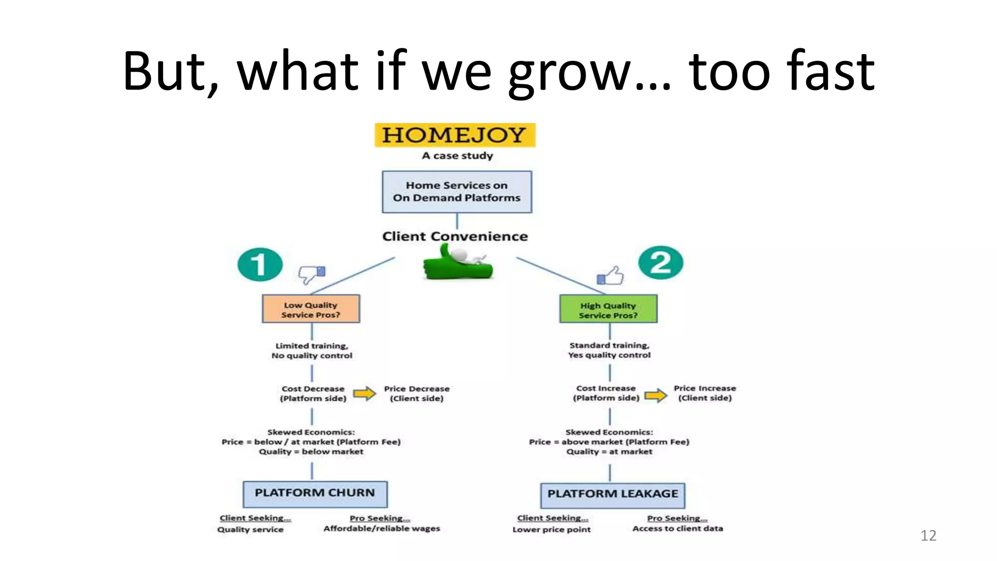 But, what if we grow… too fast
12
 