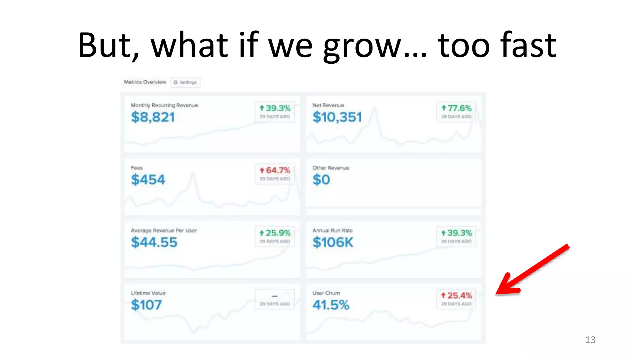 But, what if we grow… too fast
13
 