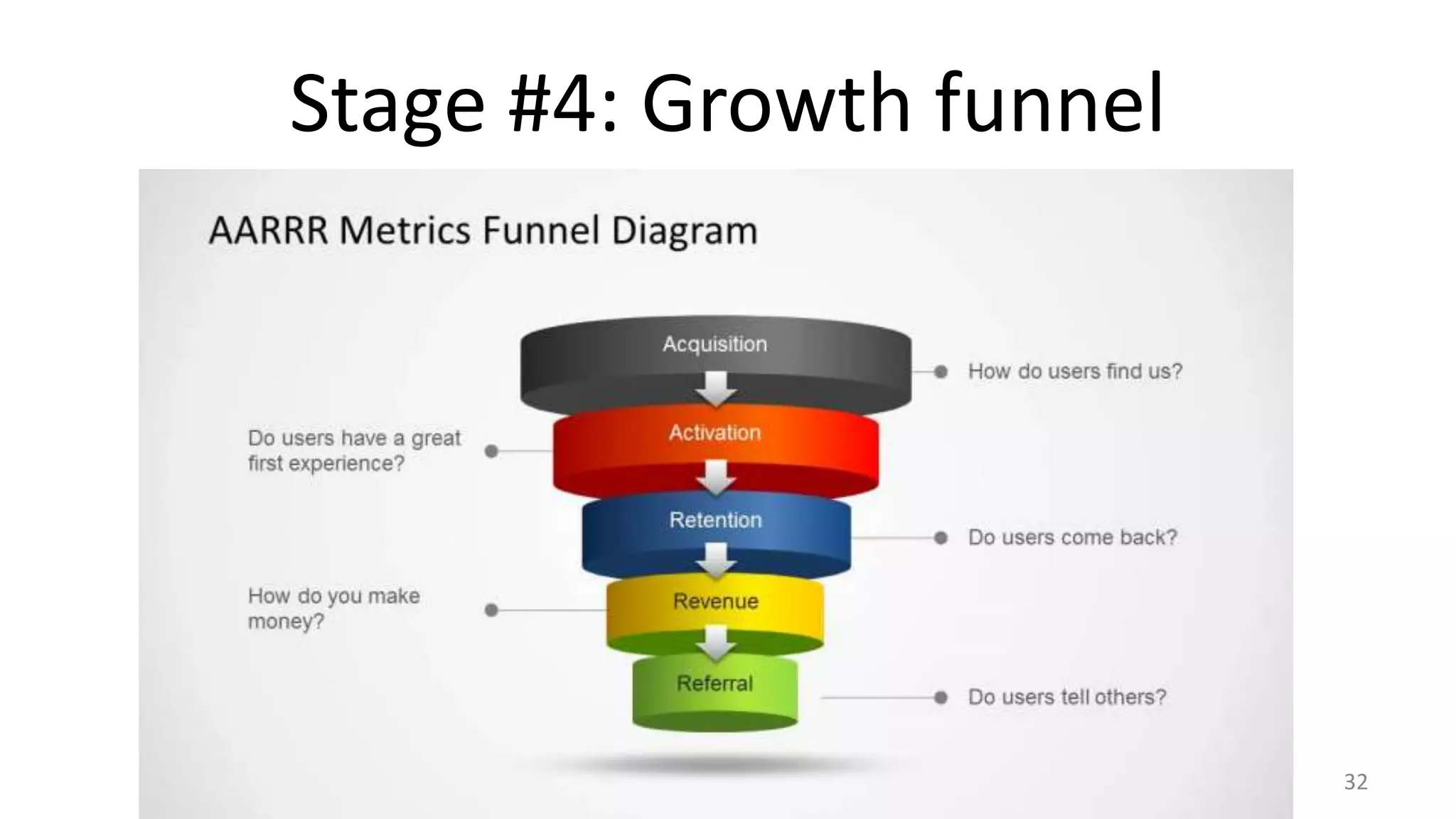Stage #4: Growth funnel
32
 