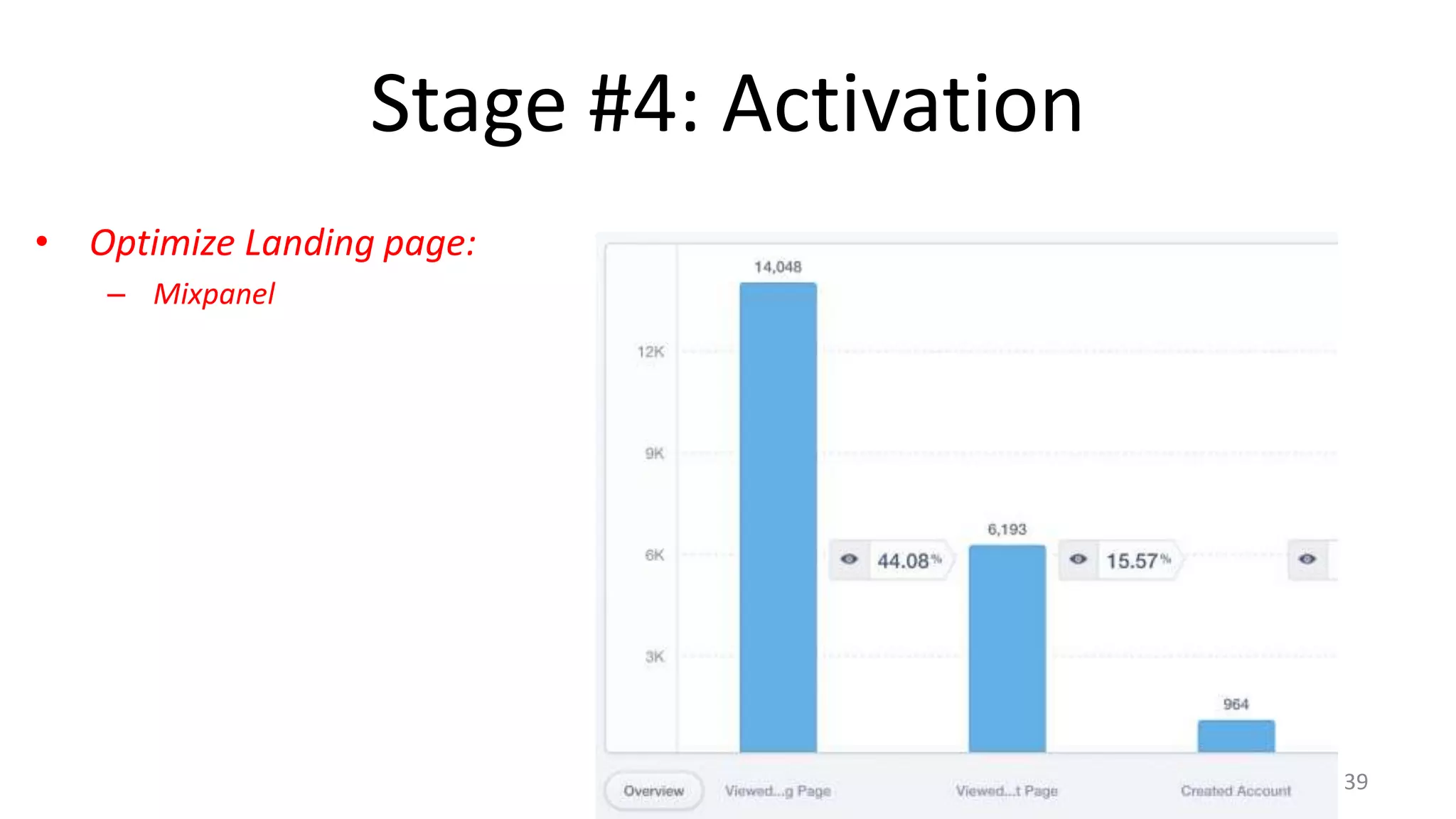 Stage #4: Activation
• Optimize Landing page:
– Mixpanel
39
 