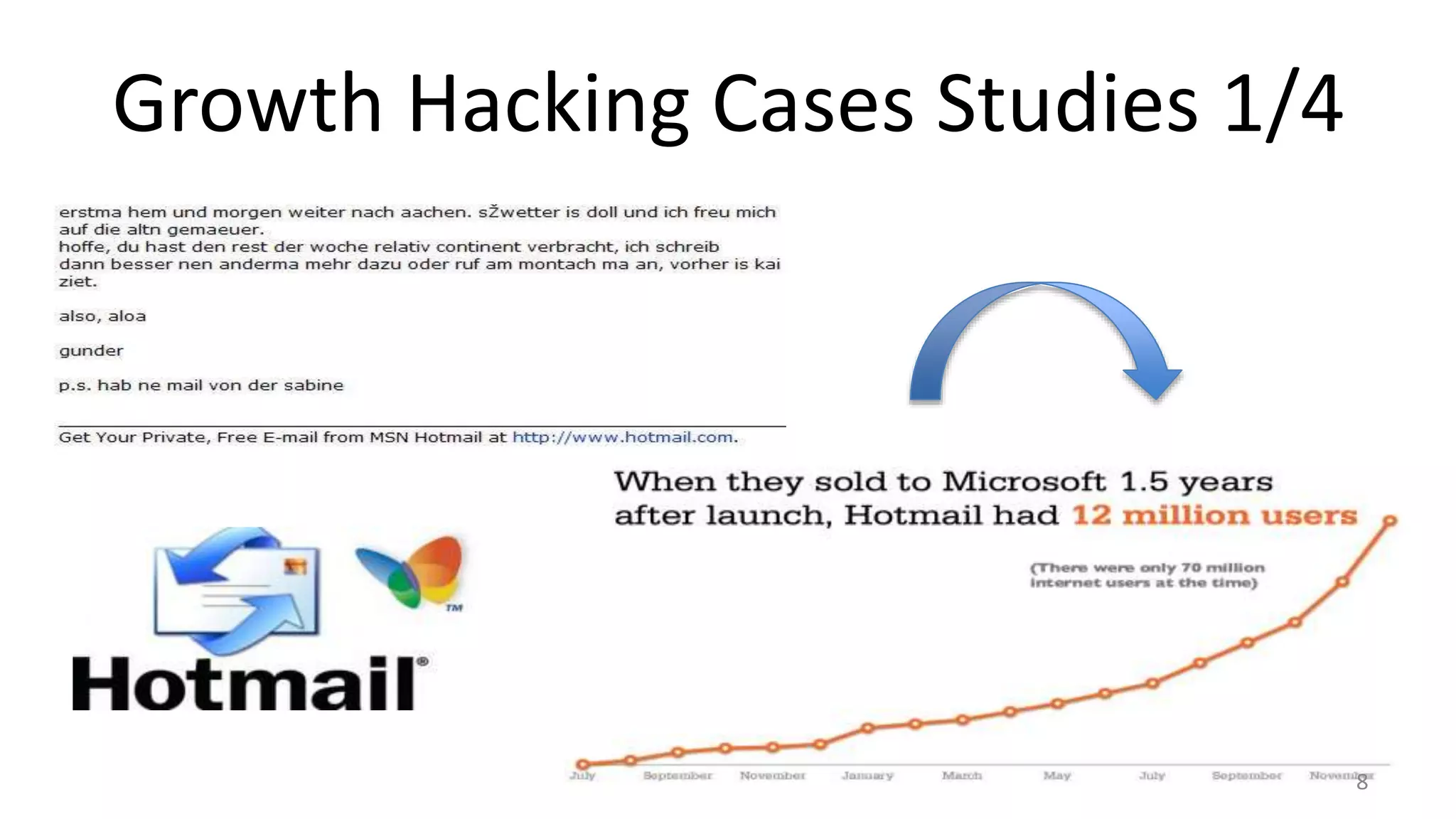 Growth Hacking Cases Studies 1/4
8
 