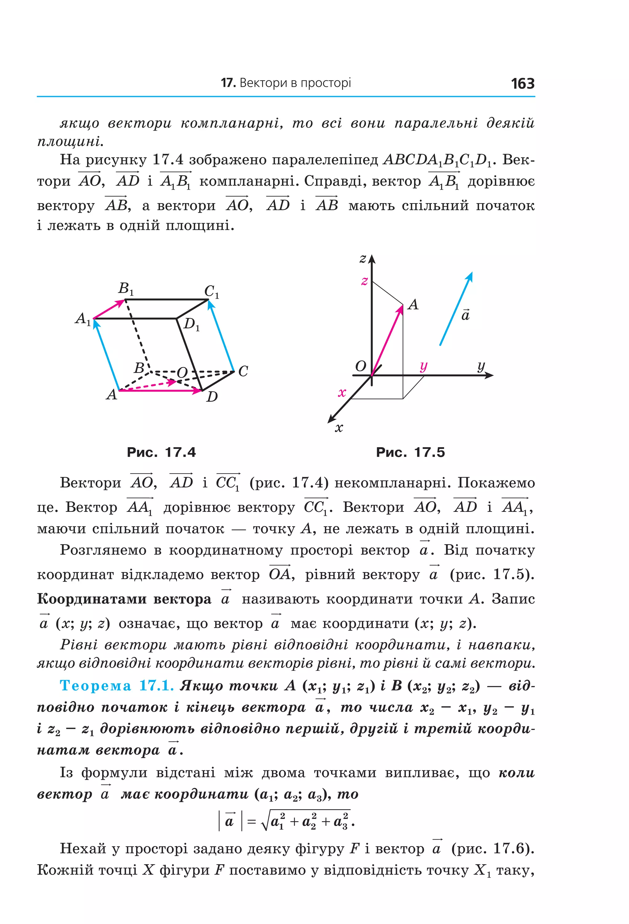 17. Вектори в просторі 163
якщо вектори компланарні, то всі вони паралельні деякій
площині.
На рисунку 17.4 зображено паралелепіпед ABCDA1B1C1D1. Век-
тори AO, AD і A B1 1 компланарні. Справді, вектор A B1 1 дорівнює
вектору AB, а вектори AO, AD і AB мають спільний початок
і лежать в одній площині.
B
A
C
D
O
C1
D1
A1
B1
a
O
x
y
z
A
x
y
z
Рис. 17.4 Рис. 17.5
Вектори AO, AD і CC1 (рис. 17.4) некомпланарні. Покажемо
це. Вектор AA1 дорівнює вектору CC1. Вектори AO, AD і AA1,
маючи спільний початок — точку А, не лежать в одній площині.
Розглянемо в координатному просторі вектор a. Від початку
координат відкладемо вектор OA, рівний вектору a (рис. 17.5).
Координатами вектора a називають координати точки A. Запис
a x y z( ; ; ) означає, що вектор a має координати (x; y; z).
Рівні вектори мають рівні відповідні координати, і навпаки,
якщо відповідні координати векторів рівні, то рівні й самі вектори.
Теорема 17.1. Якщо точки A (x1; y1; z1) і B (x2; y2; z2) — від-
повідно початок і кінець вектора a, то числа x2 – x1, y2 – y1
і z2 – z1 дорівнюють відповідно першій, другій і третій коорди-
натам вектора a.
Із формули відстані між двома точками випливає, що коли
вектор a має координати (a1; a2; a3), то
a a a a= + +1
2
2
2
3
2
.
Нехай у просторі задано деяку фігуру F і вектор a (рис. 17.6).
Кожній точці X фігури F поставимо у відповідність точку X1 таку,
Право для безоплатного розміщення підручника в мережі Інтернет має
Міністерство освіти і науки України http://mon.gov.ua/ та Інститут модернізації змісту освіти https://imzo.gov.ua
 