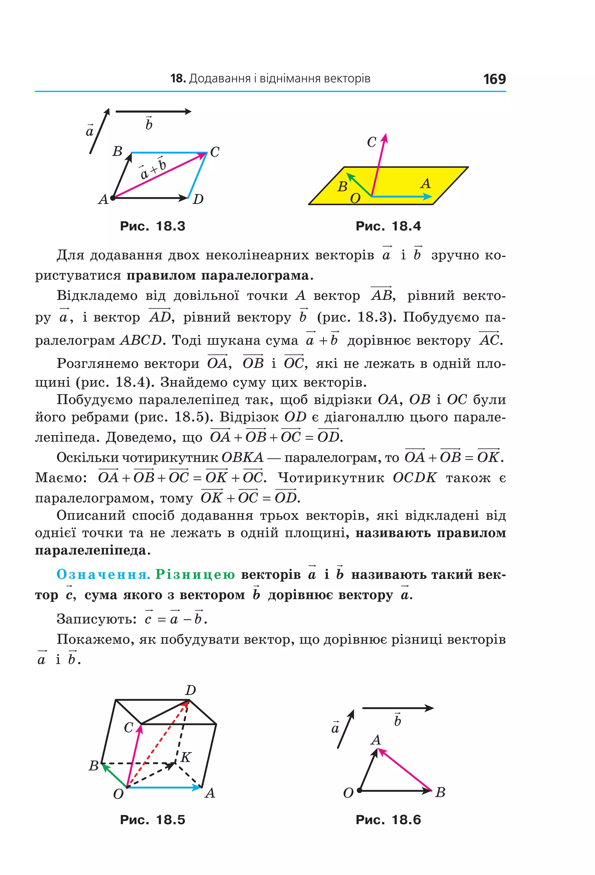 18. Додавання і віднімання векторів 169
A
B C
D
a b
a
b+
A
C
B
O
Рис. 18.3 Рис. 18.4
Для додавання двох неколінеарних векторів a і b зручно ко-
ристуватися правилом паралелограма.
Відкладемо від довільної точки A вектор AB, рівний векто-
ру a, і вектор AD, рівний вектору b (рис. 18.3). Побудуємо па-
ралелограм ABCD. Тоді шукана сума a b+ дорівнює вектору AC.
Розглянемо вектори OA, OB і OC, які не лежать в одній пло-
щині (рис. 18.4). Знайдемо суму цих векторів.
Побудуємо паралелепіпед так, щоб відрізки OA, OB і OC були
його ребрами (рис. 18.5). Відрізок OD є діагоналлю цього парале-
лепіпеда. Доведемо, що OA OB OC OD+ + = .
Оскільки чотирикутник OBKA — паралелограм, то OA OB OK+ = .
Маємо: OA OB OC OK OC+ + = + . Чотирикутник OCDK також є
паралелограмом, тому OK OC OD+ = .
Описаний спосіб додавання трьох векторів, які відкладені від
однієї точки та не лежать в одній площині, називають правилом
паралелепіпеда.
Означення. Різницею векторів a і b називають такий век-
тор c, сума якого з вектором b дорівнює вектору a.
Записують: c a b= − .
Покажемо, як побудувати вектор, що дорівнює різниці векторів
a і b.
A
C
B
O
K
D
O
A
B
a b
Рис. 18.5 Рис. 18.6
Право для безоплатного розміщення підручника в мережі Інтернет має
Міністерство освіти і науки України http://mon.gov.ua/ та Інститут модернізації змісту освіти https://imzo.gov.ua
 